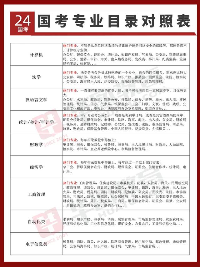 解读，最新发布的24年国考专业分类目录详解