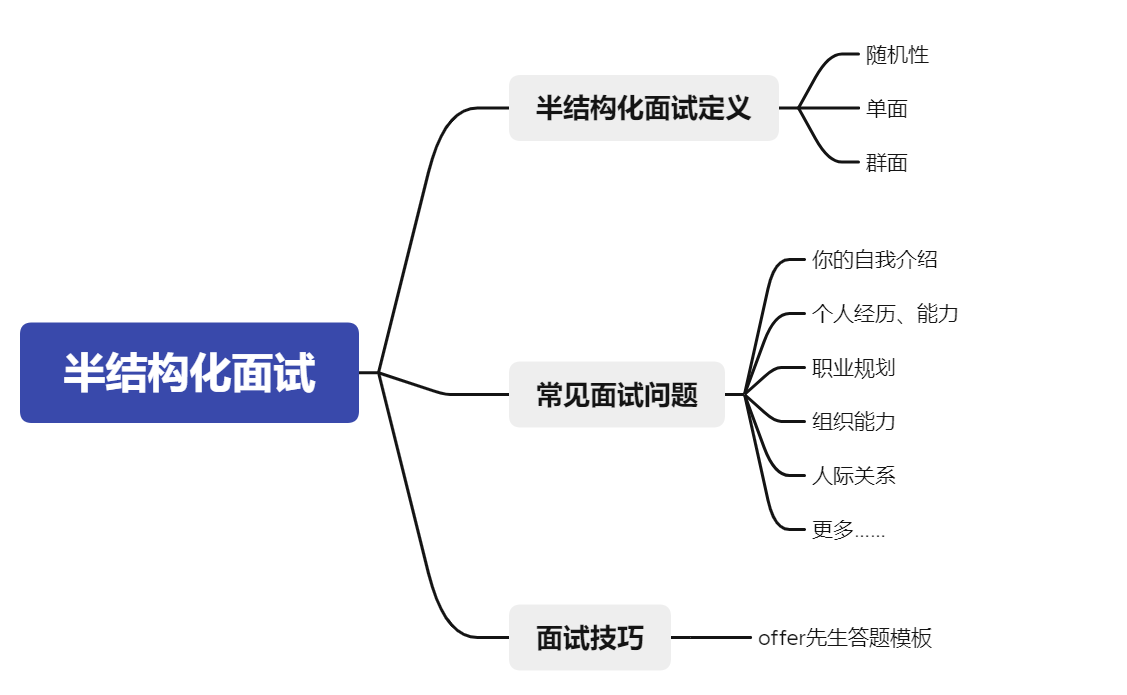 半结构化面试必备套话，提升效率与成功率的秘诀攻略