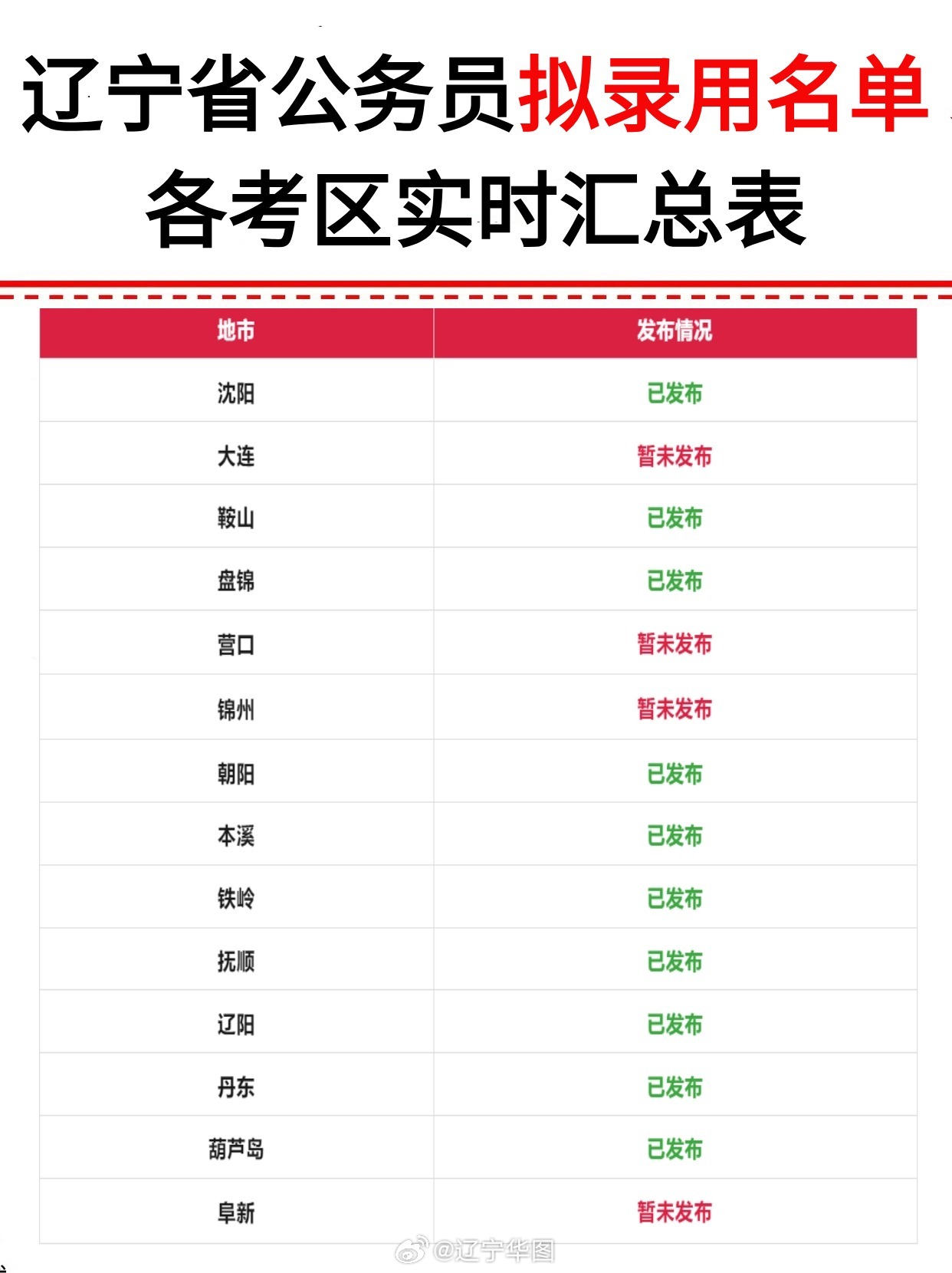 大连二十四年的公务员公示名单，透明选拔，公正见证的历程