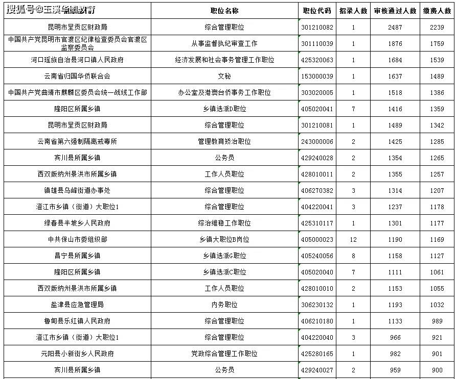 云南省公务员成绩排名表深度解读与洞察