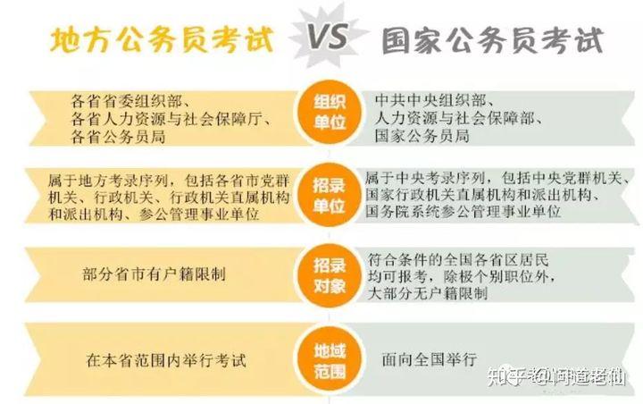 国考、省考及市直考试内容深度解析