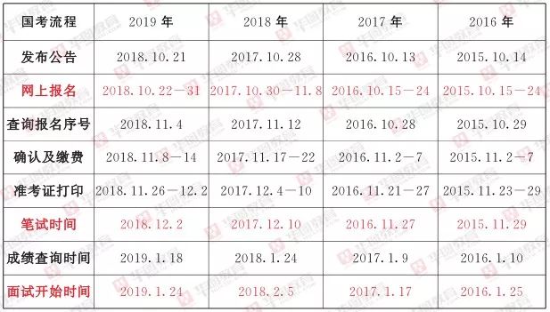 考公成功之路，关键准备与计划步骤