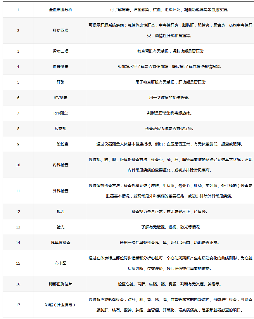 公务员体检标准概览，为何它至关重要？