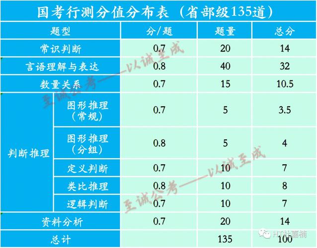 公务员行测常识详解，100题解析与策略