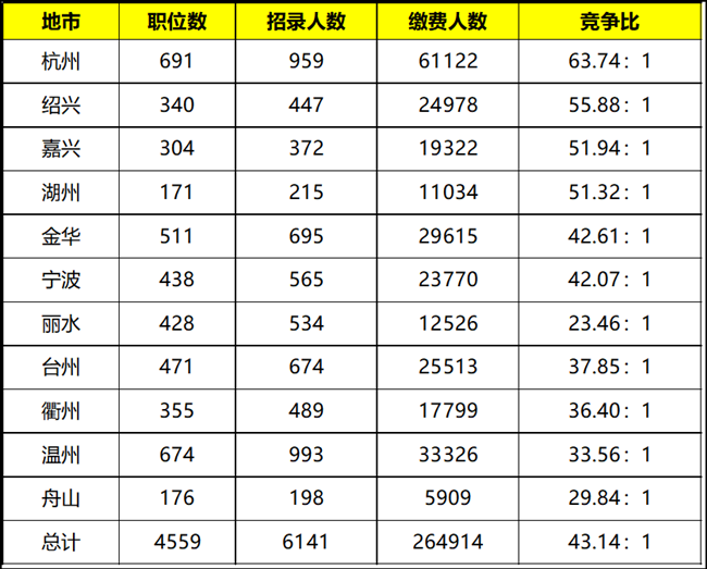 公务员省份考试难度排名深度解析与比较