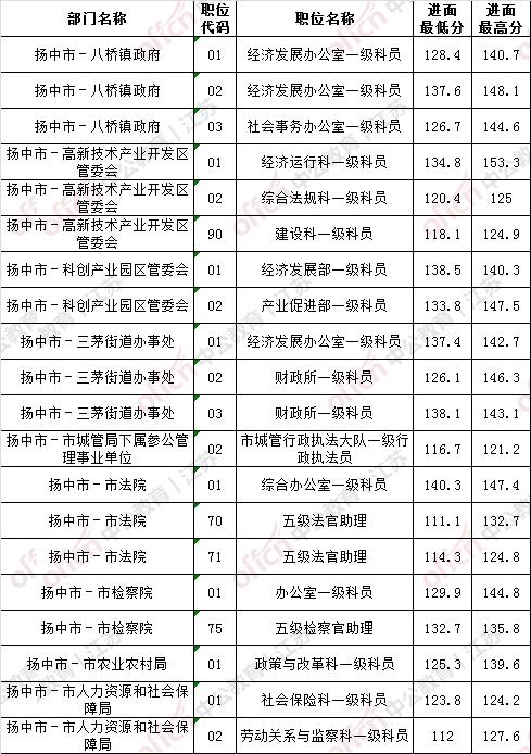 国家公务员各岗位入面分数线深度解析与探讨