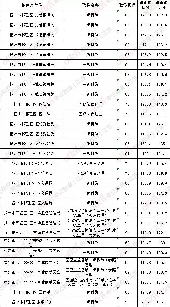 全面解读国家与地方公务员考试分数构成，总分数及分数构成细节解析