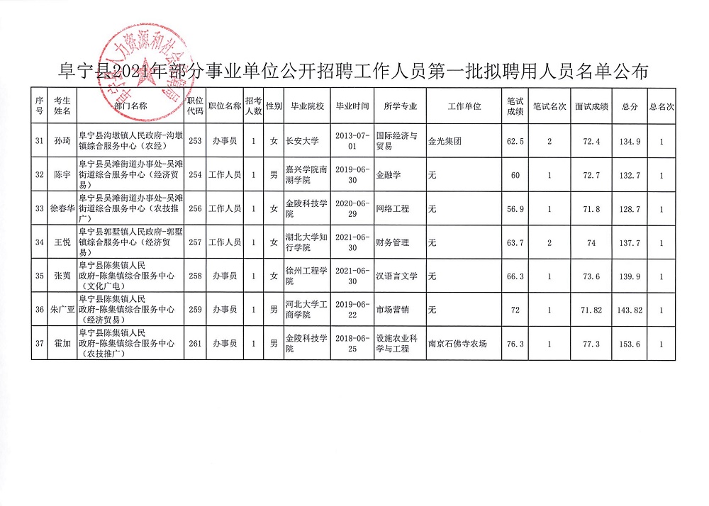 建湖事业单位公示名单，新篇章启幕