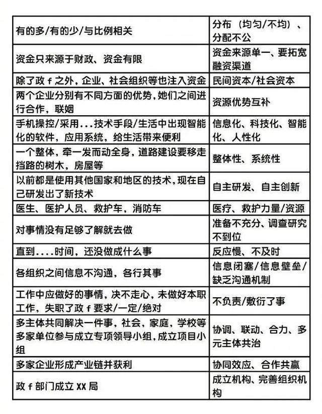 公务员工作中常用专业词语解析指南