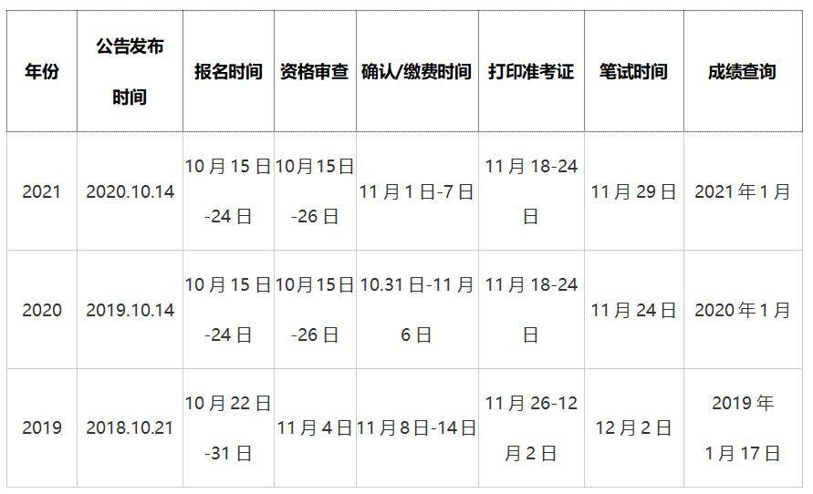 每日时间安排对考公务员的重要性及策略解析