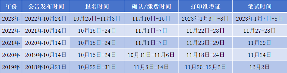 国家公务员考试时间节点解析，通常在几月份进行？