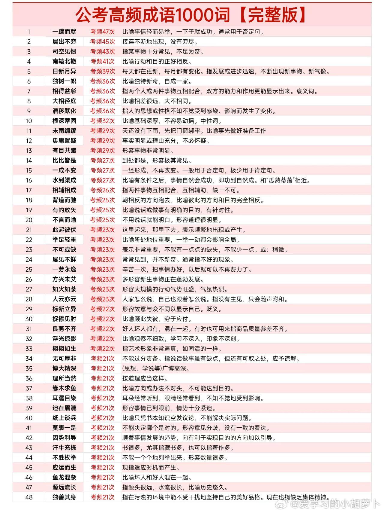 公务员高频词汇精选，关键词解析与应用指南