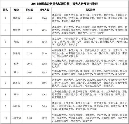 大专可考公务员类型概览