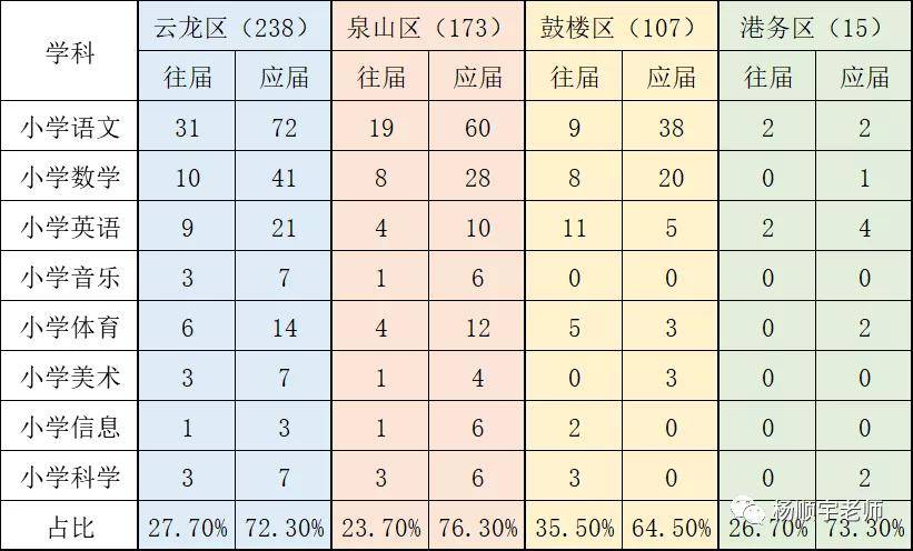 公务员笔试面试间隔时间解析，从备考到面试的关键节点