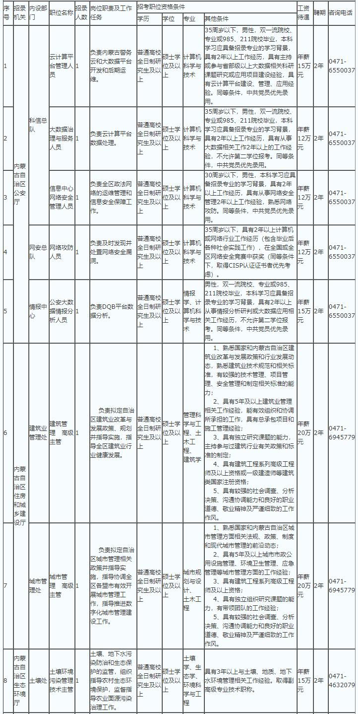 公务员职位表查询途径及相关信息解读指南