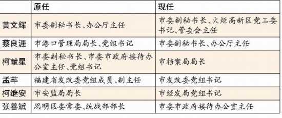 正厅级职位概览与解析