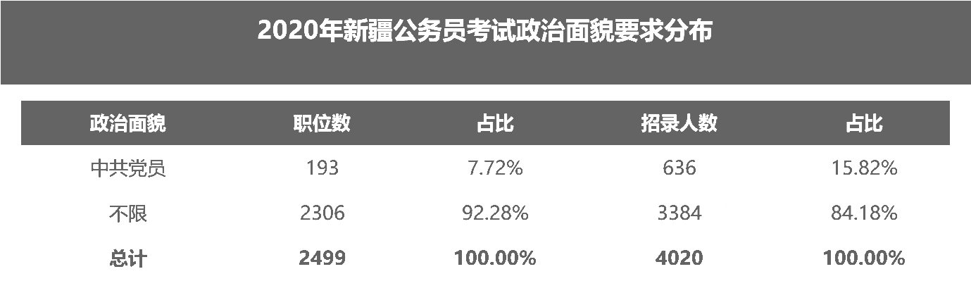 2020年公考年龄放宽政策解读，更多机会，更广舞台