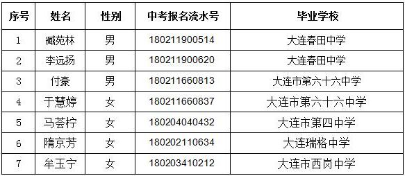 辽宁省大连市公示名单背后的故事与意义探寻