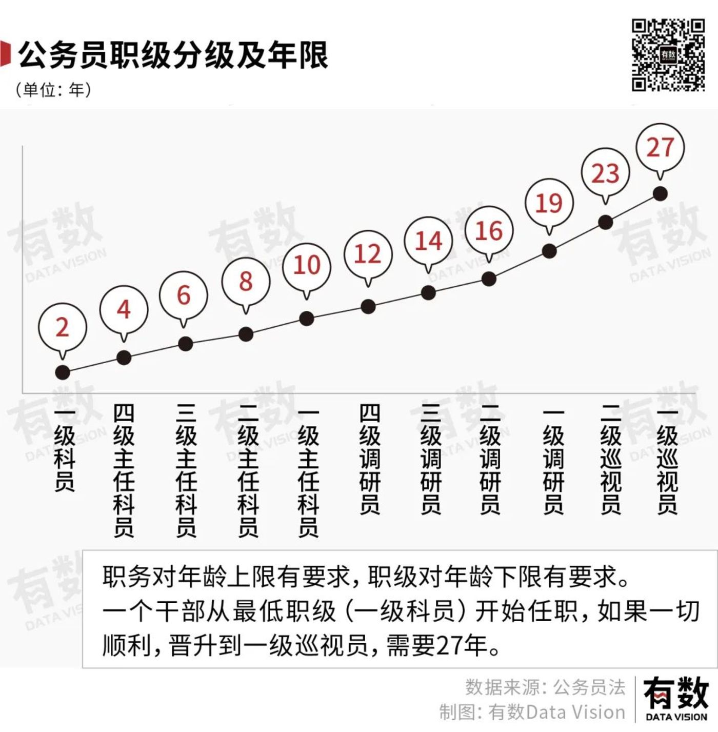 公务员职级晋升年度个人总结报告（2019）