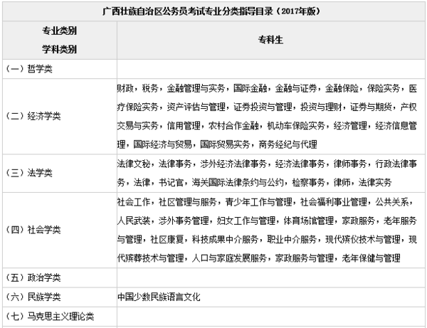 广西公务员考试报考官网全面指南