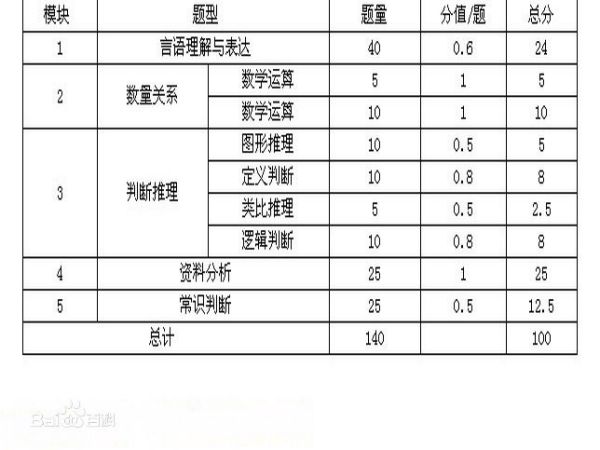 2024年行测各部分分值深度解析与探讨