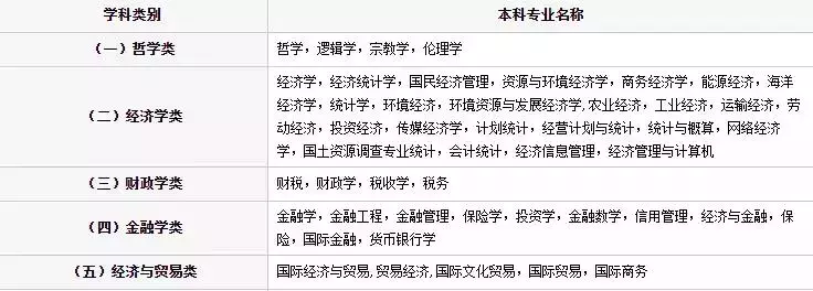 六种专业无法报考公务员，深度解析背后的原因与限制