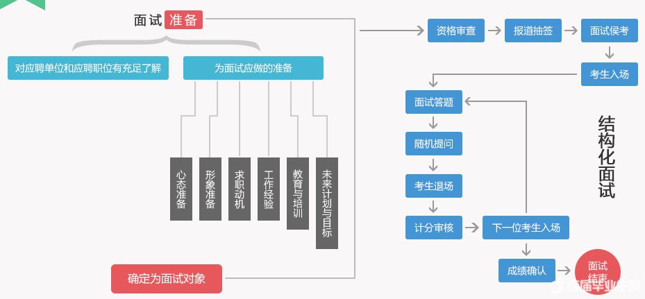 第3288页