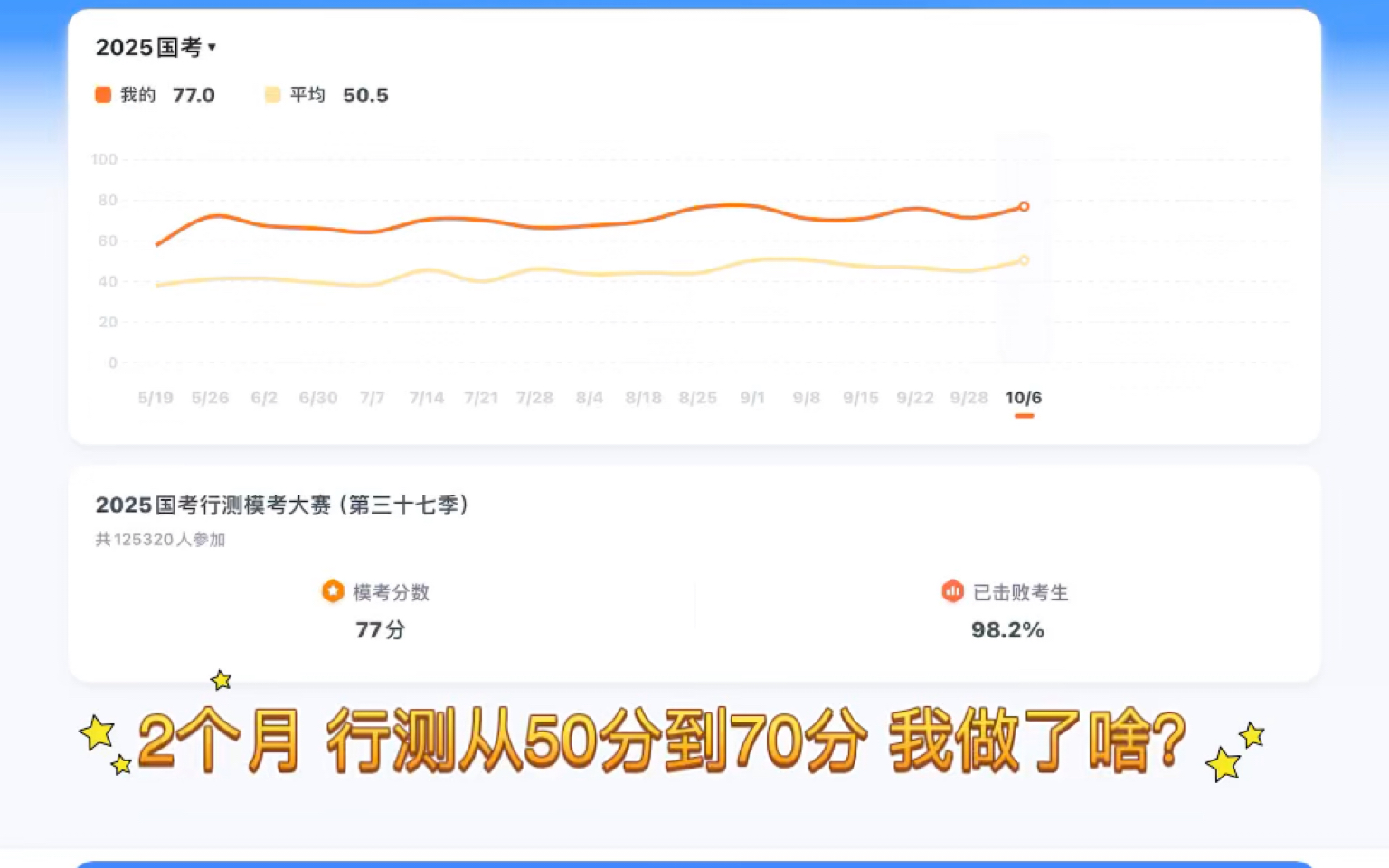 行测考试难度探讨及备考策略，达到70分是否难如登天？