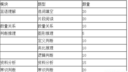 公务员考试题型分数解析与策略指南