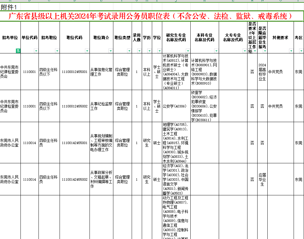 揭秘2024年公务员岗位表，职业前景、岗位要求及报考全攻略