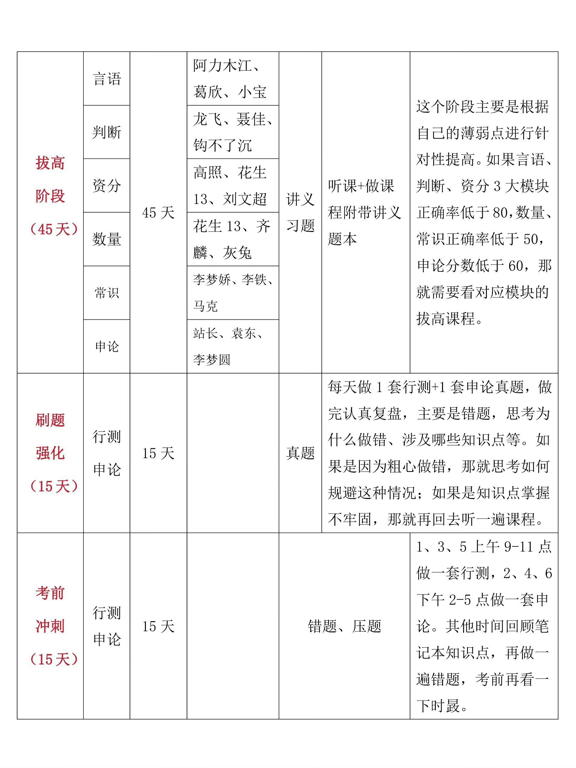 高分秘籍 第635页