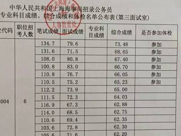 公务员考试成绩排名解析，总排名还是细分排名？