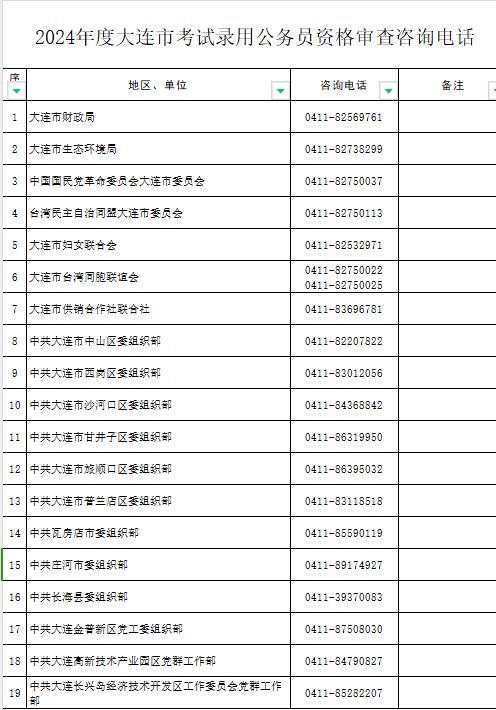 2024年公务员分数线预测与分析探讨