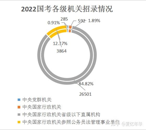 国考岗位职位表查询2024，未来职业选择指南