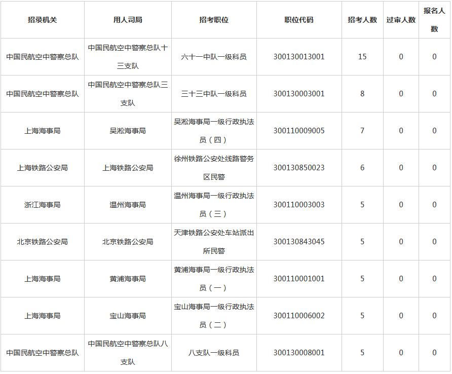 XXXX年国家公务员报名时间深度解析，从报名到截止的全程解读