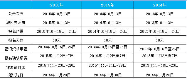 高分秘籍 第634页