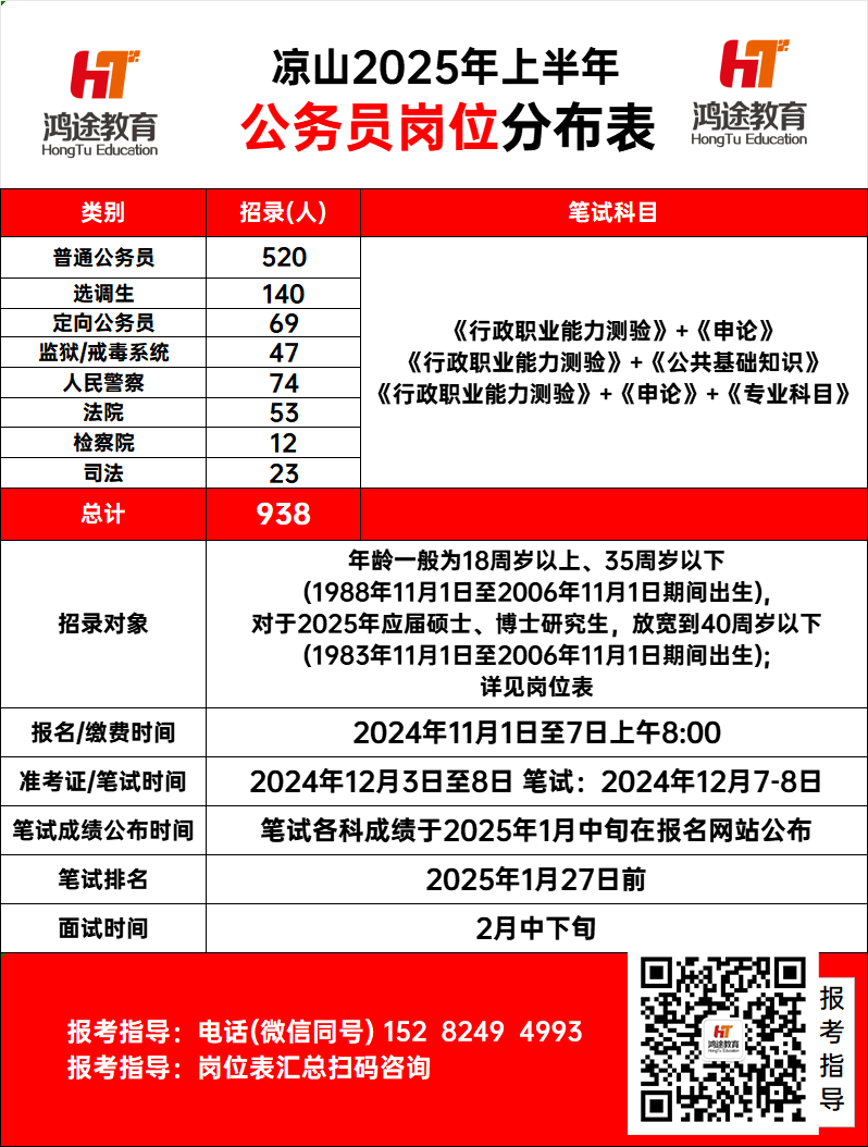 2024年公务员报名条件解析及备考建议