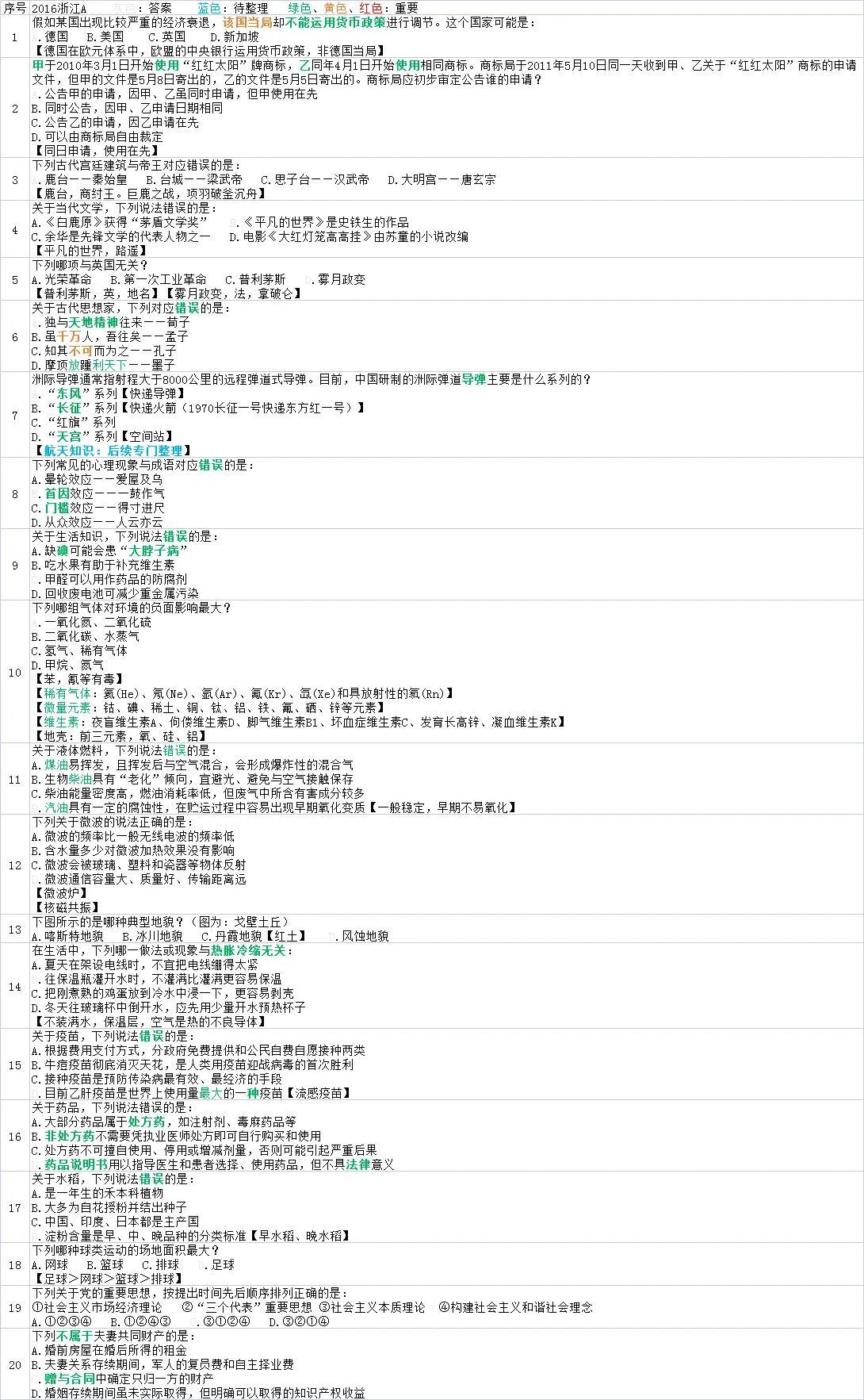 行测常识速记攻略，高效备考策略与技巧