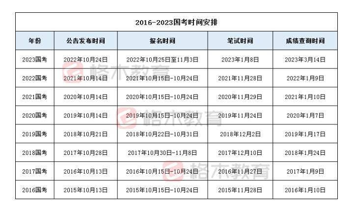 2024年公务员考试时间概览及解读