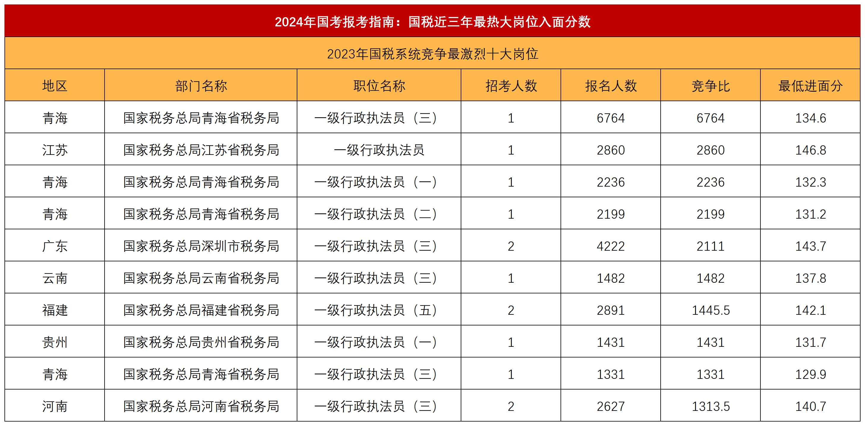 国家公务员考试网职位表概览与解析 2024年职位概览及深度解读