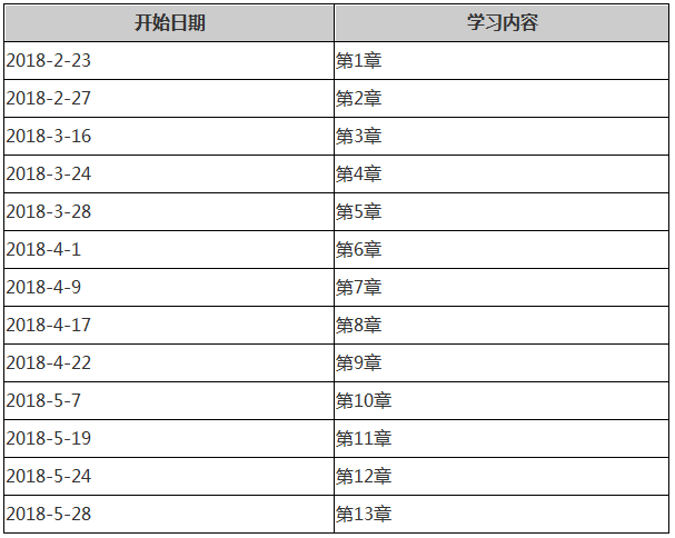 公务员备考计划表，制定与执行的关键步骤详解