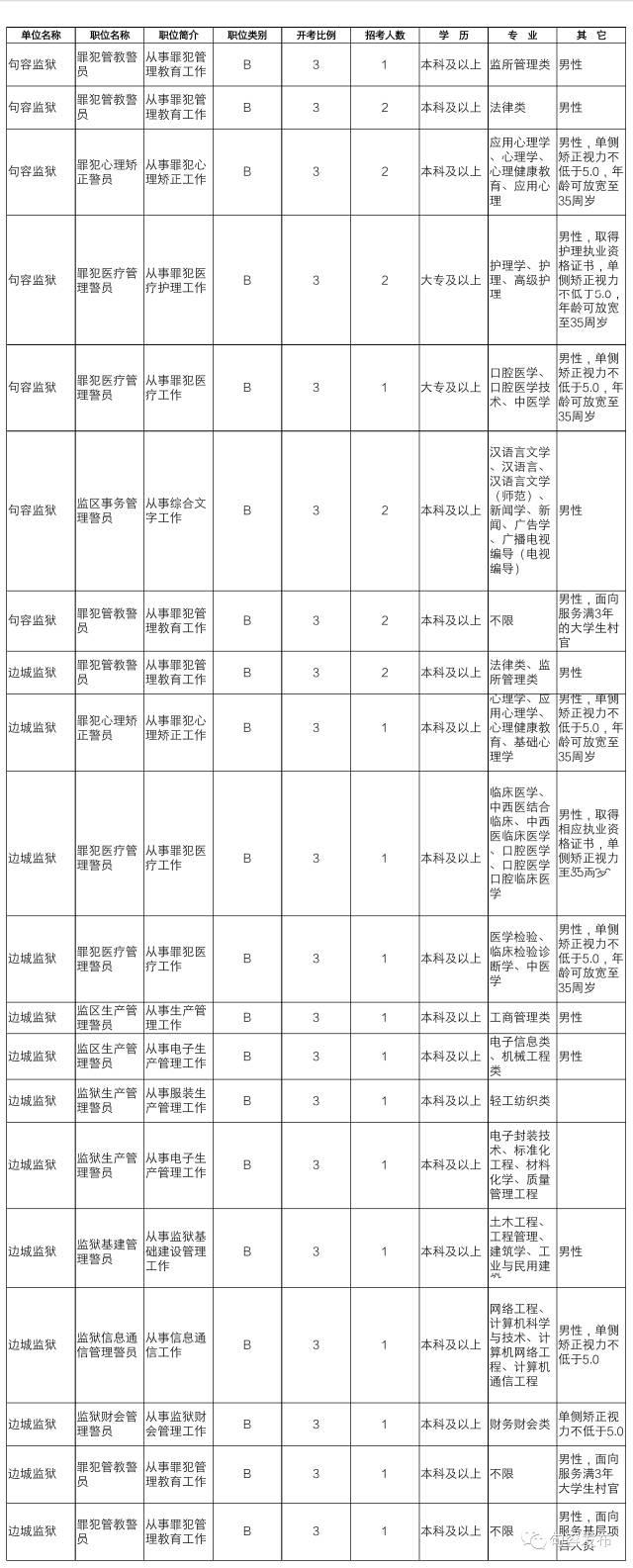 关于公务员考试报名时间的探讨与解析