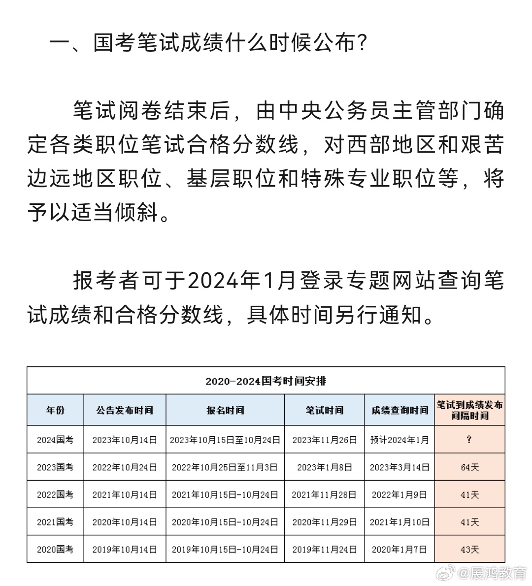 2024年国家公务员成绩排名及影响因素深度探讨