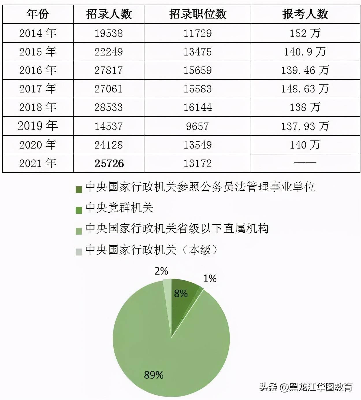 2022国考合格分数线的深度解读与分析