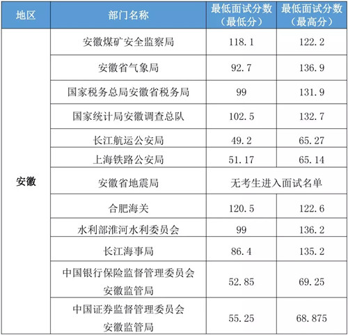 国考历年进面分数线深度剖析