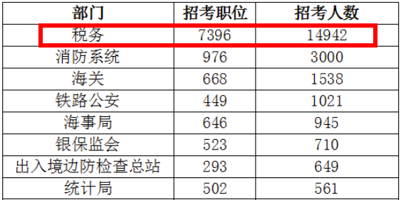 国家公务员局的职能与重要性解析