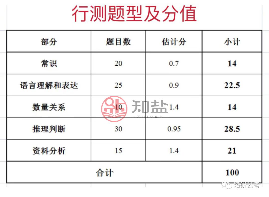 2024国考面试门槛揭秘，多少分才能稳稳入围？深度分析！