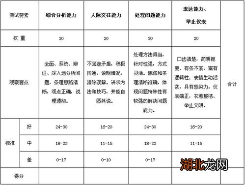 公务员结构化面试评分表全面解析