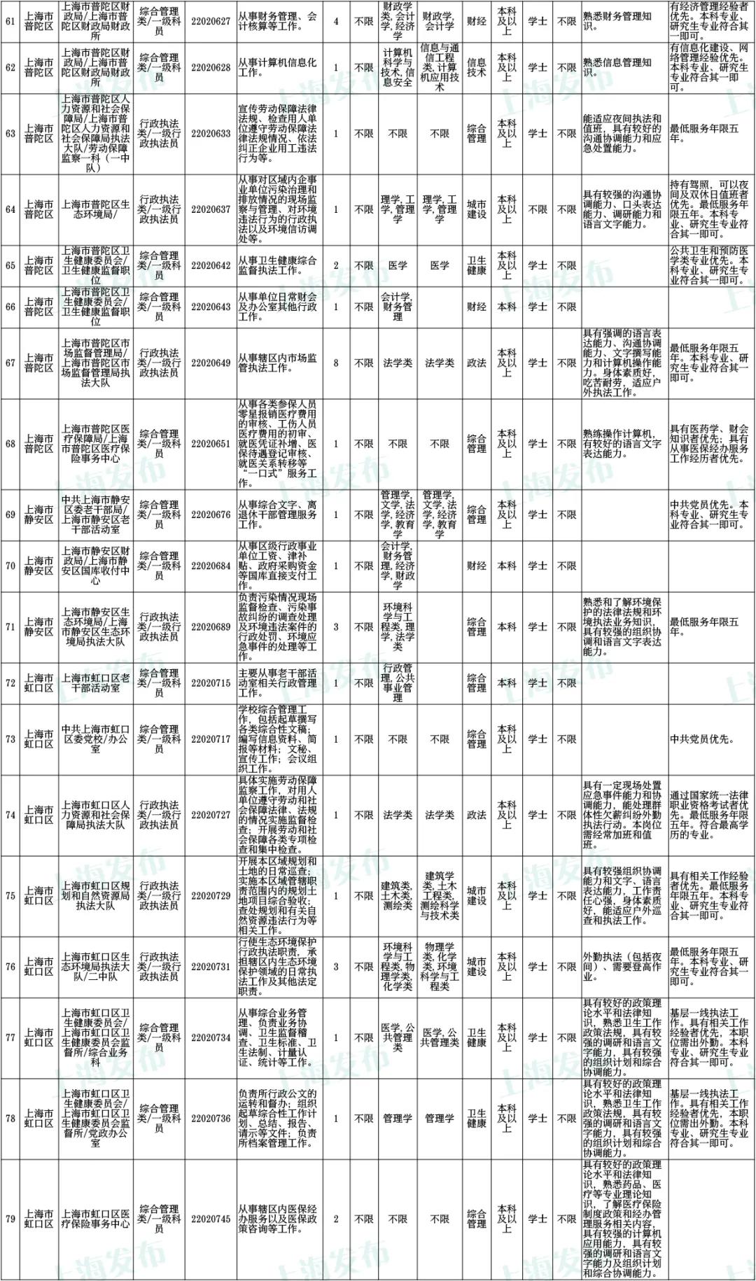 公务员录用规定（2022版）深度解读