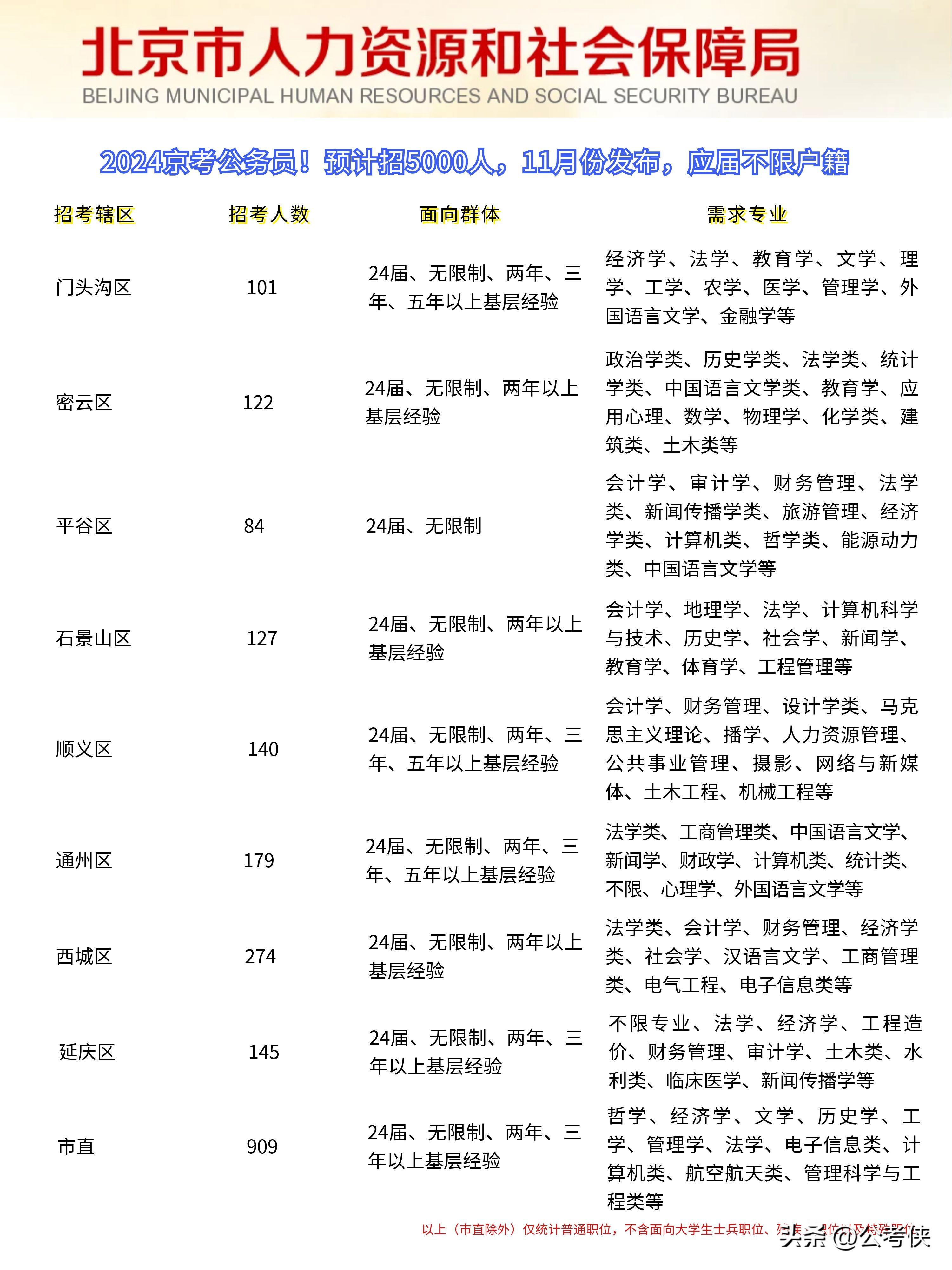 XXXX年公务员岗位一览表概览与深度分析